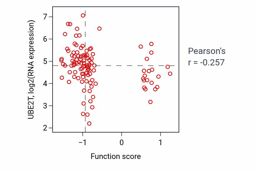 Per-sample scatter of Neuropeptide signaling pathway activity vs UBE2T in LSCC.