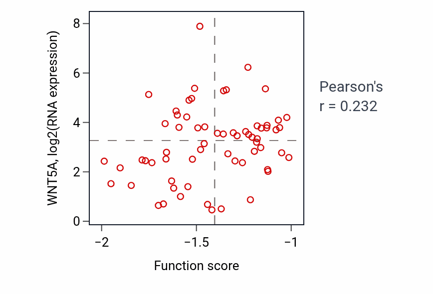 Per-sample scatter of 