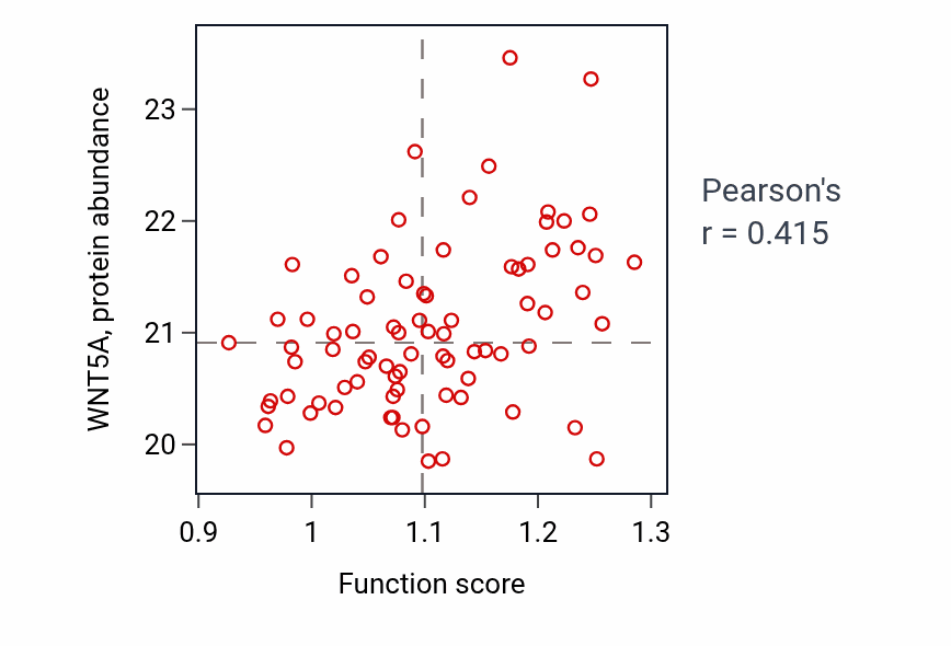 Per-sample scatter of 