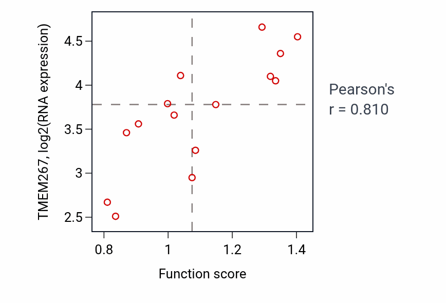 Per-sample scatter of 