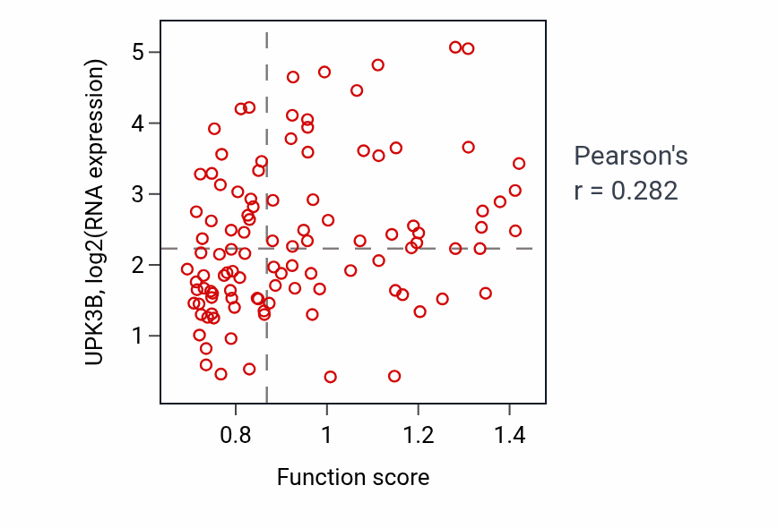 Per-sample scatter of 