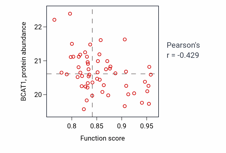 Per-sample scatter of 