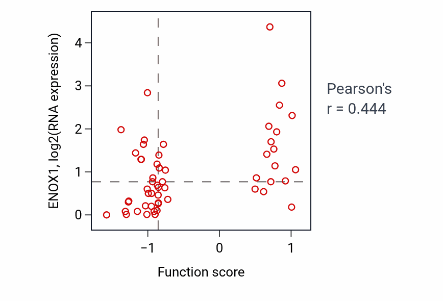Per-sample scatter of Spermatid nucleus differentiation activity vs ENOX1 in LUNG_NSCLC_LUAD.