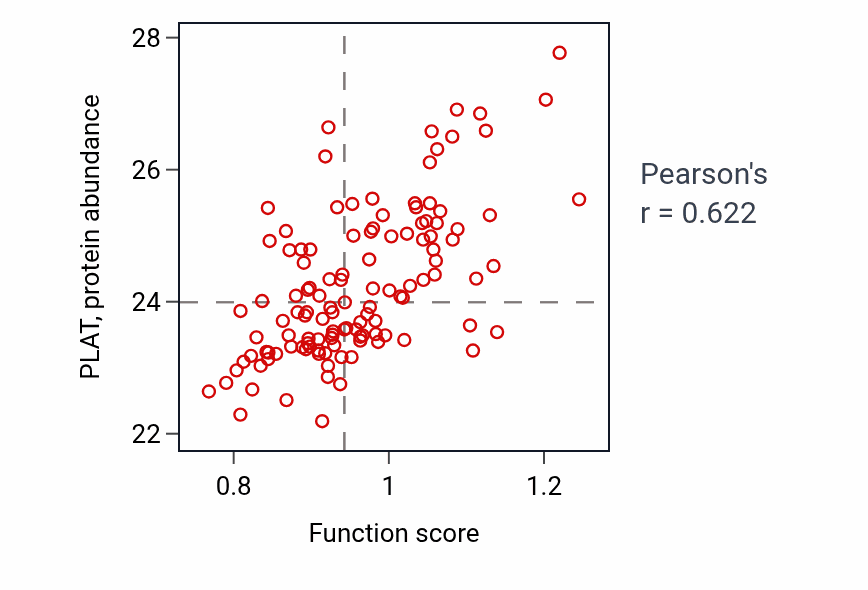 Per-sample scatter of Egg activation activity vs PLAT in BRCA.