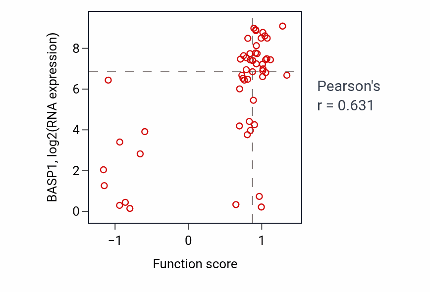 Per-sample scatter of Blastoderm segmentation activity vs BASP1 in LUNG_NSCLC_LUAD.