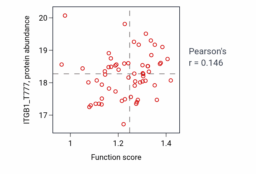 Per-sample scatter of 