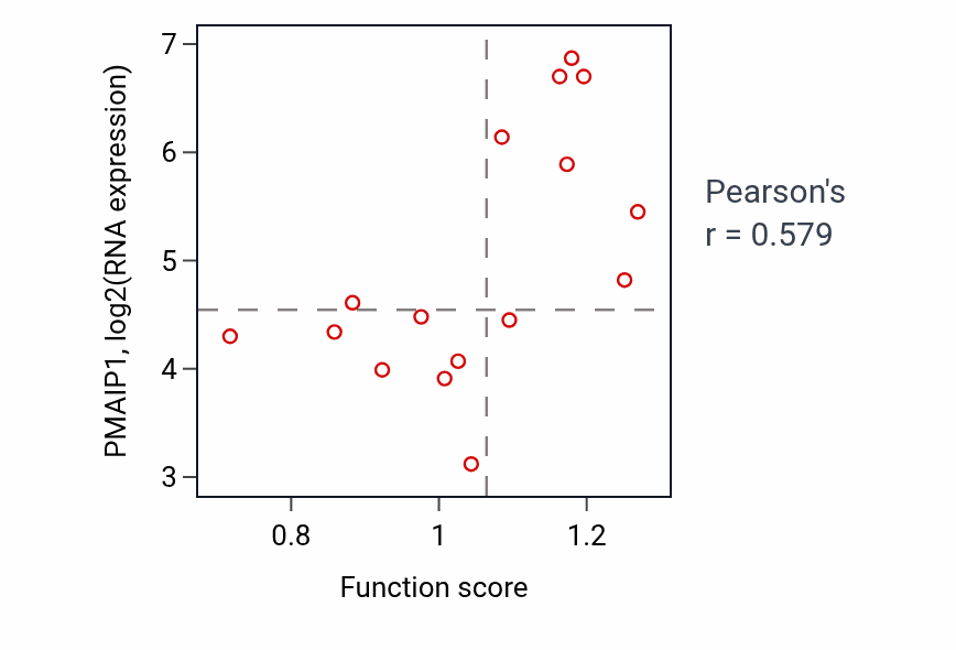 Per-sample scatter of Neuroblast proliferation activity vs PMAIP1 in URINARY_TRACT.