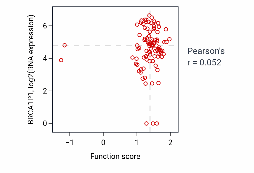 Per-sample scatter of Negative regulation of neuroblast proliferation activity vs BRCA1P1 in UCEC.