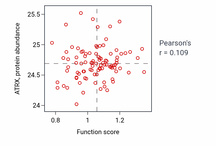 Per-sample scatter of Negative regulation of neuroblast proliferation activity vs ATRX in UCEC.