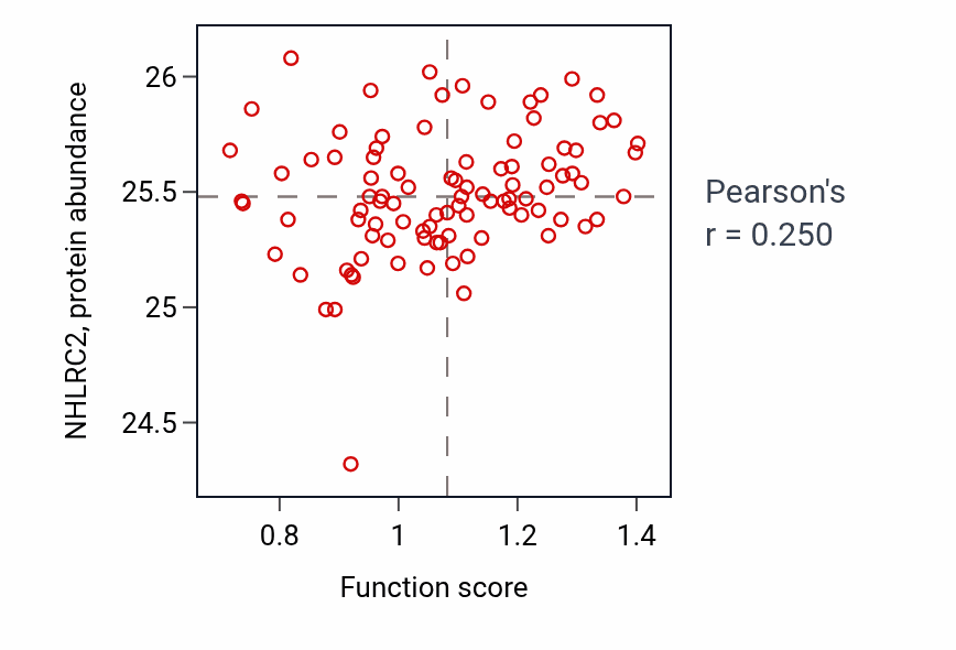 Per-sample scatter of Mesodermal cell fate specification activity vs NHLRC2 in UCEC.