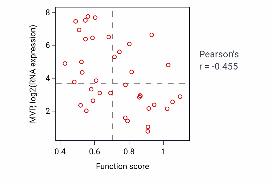 Per-sample scatter of Neuromuscular junction development activity vs MVP in BLOOD_Lymphoma.