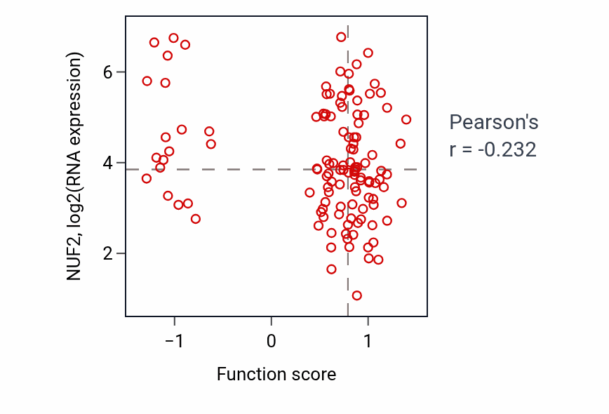 Per-sample scatter of Neuromuscular junction development activity vs NUF2 in BRCA.
