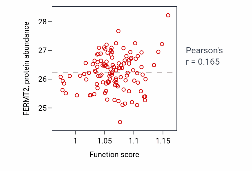 Per-sample scatter of Neuromuscular junction development activity vs FERMT2 in BRCA.