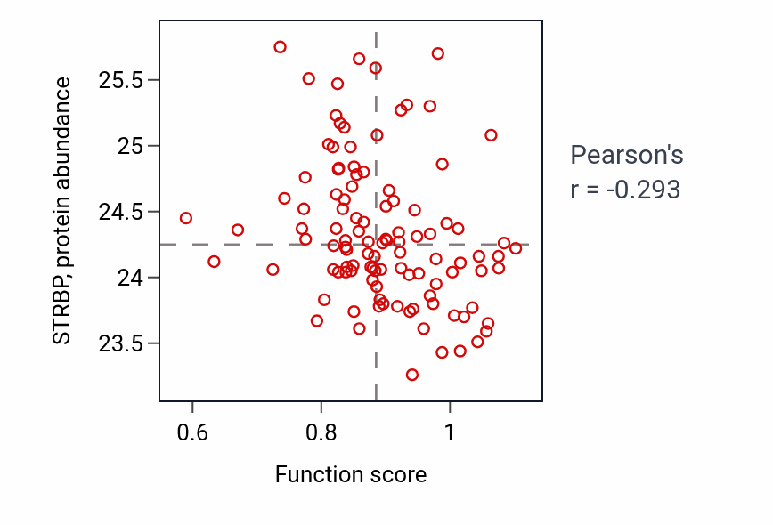 Per-sample scatter of Parturition activity vs STRBP in HNSC.