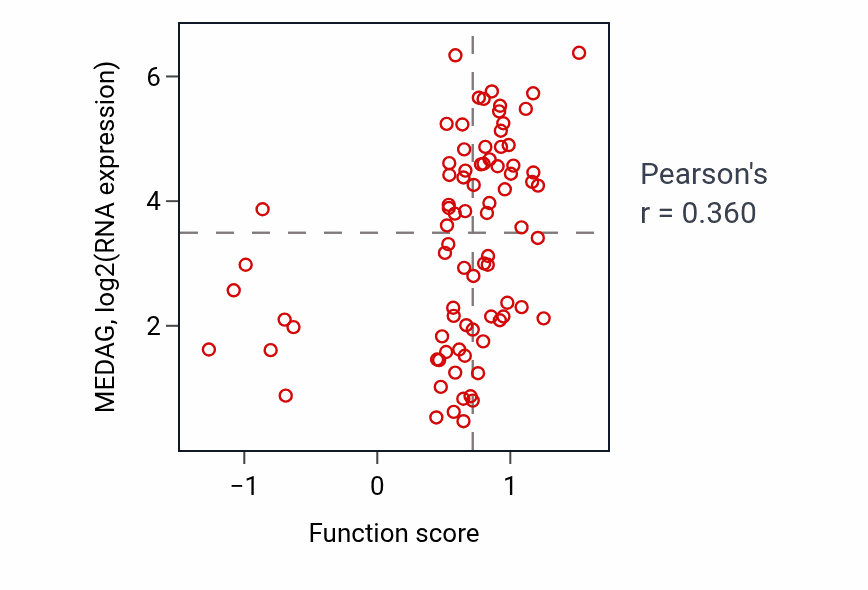 Per-sample scatter of 