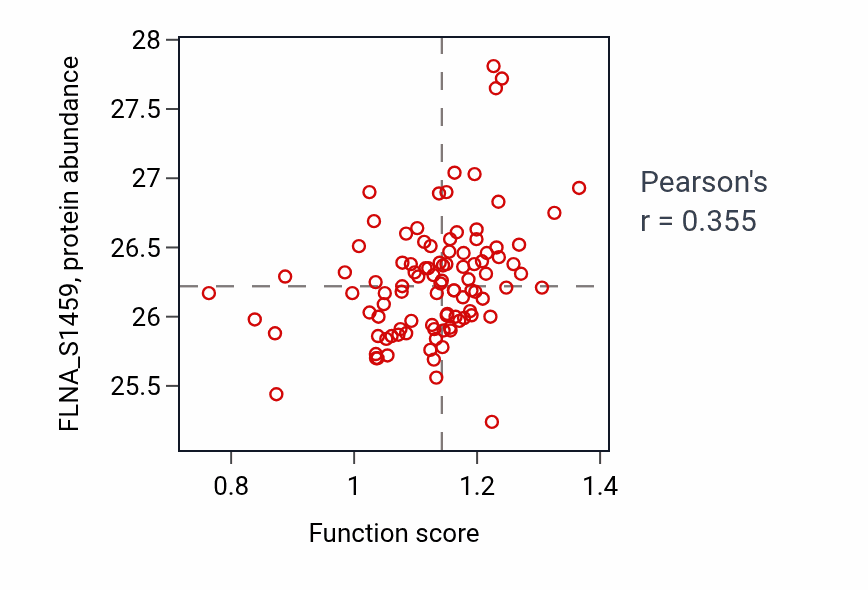 Per-sample scatter of 
