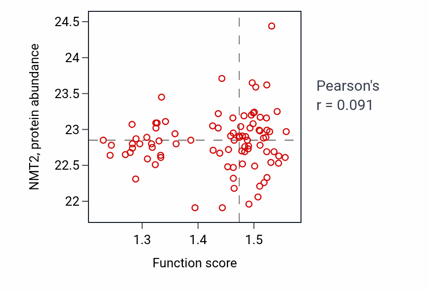 Per-sample scatter of 