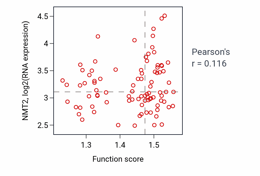 Per-sample scatter of 