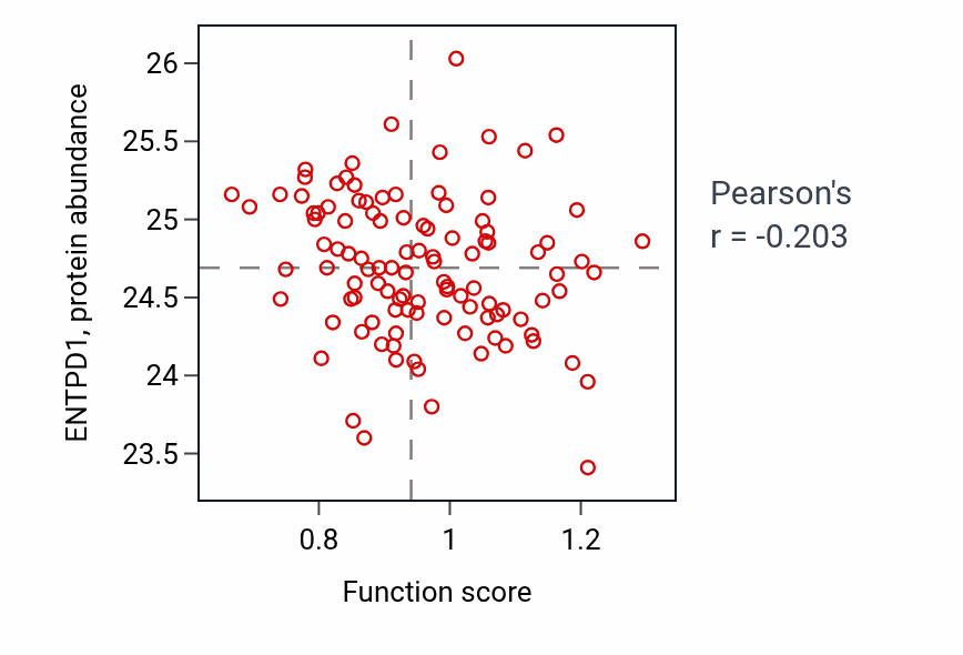 Per-sample scatter of 
