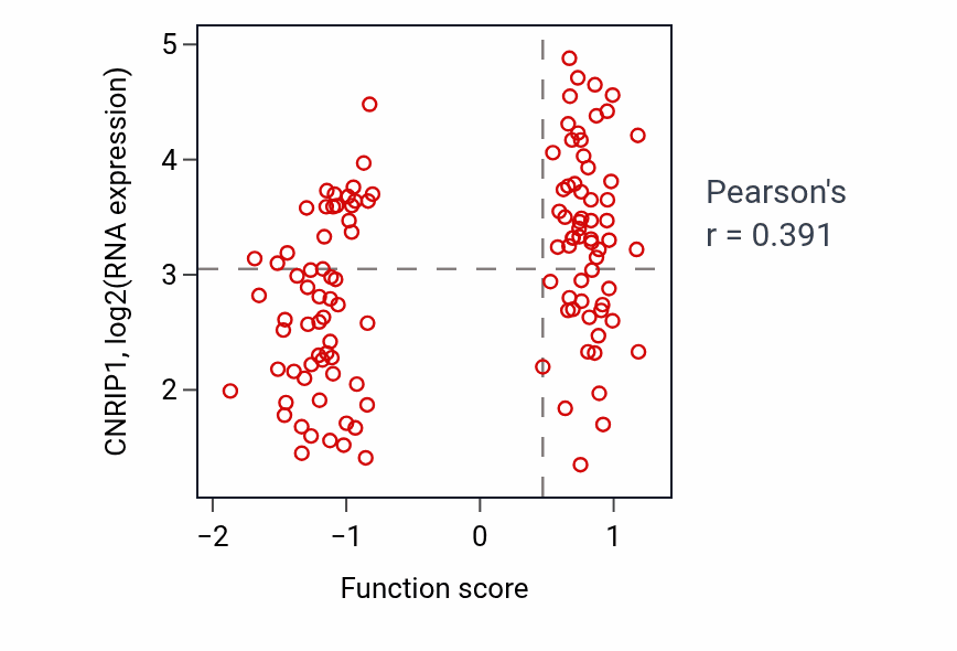 Per-sample scatter of Memory activity vs CNRIP1 in BRCA.
