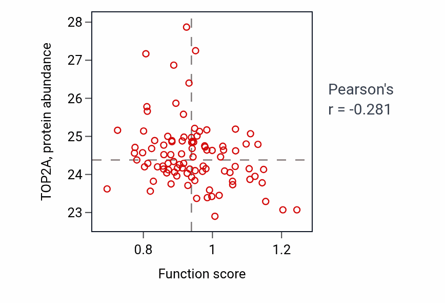 Per-sample scatter of Mating behavior activity vs TOP2A in UCEC.