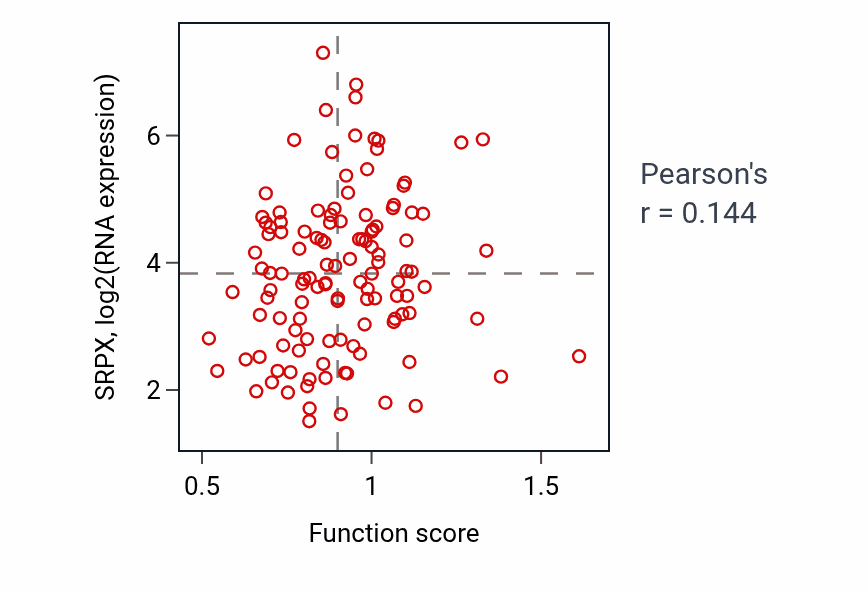 Per-sample scatter of Regulation of heart contraction activity vs SRPX in BRCA.