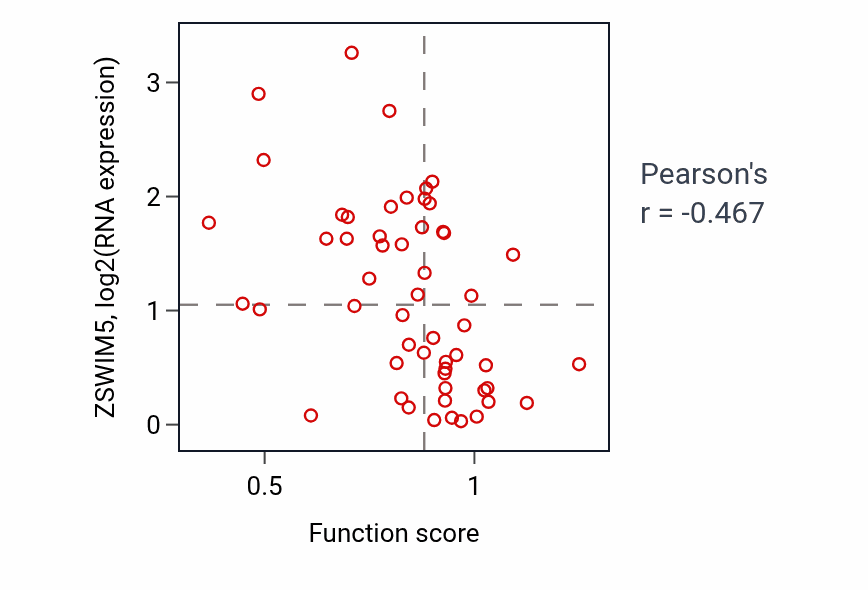 Per-sample scatter of Anterograde axonal transport activity vs ZSWIM5 in LUNG_NSCLC_LUAD.