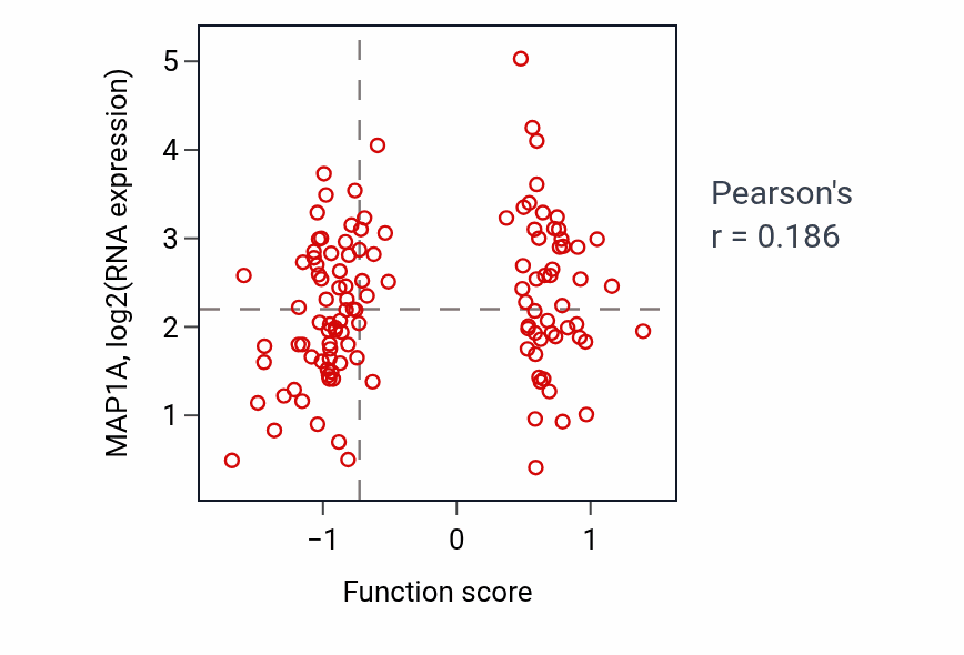 Per-sample scatter of Retrograde axonal transport activity vs MAP1A in BRCA.