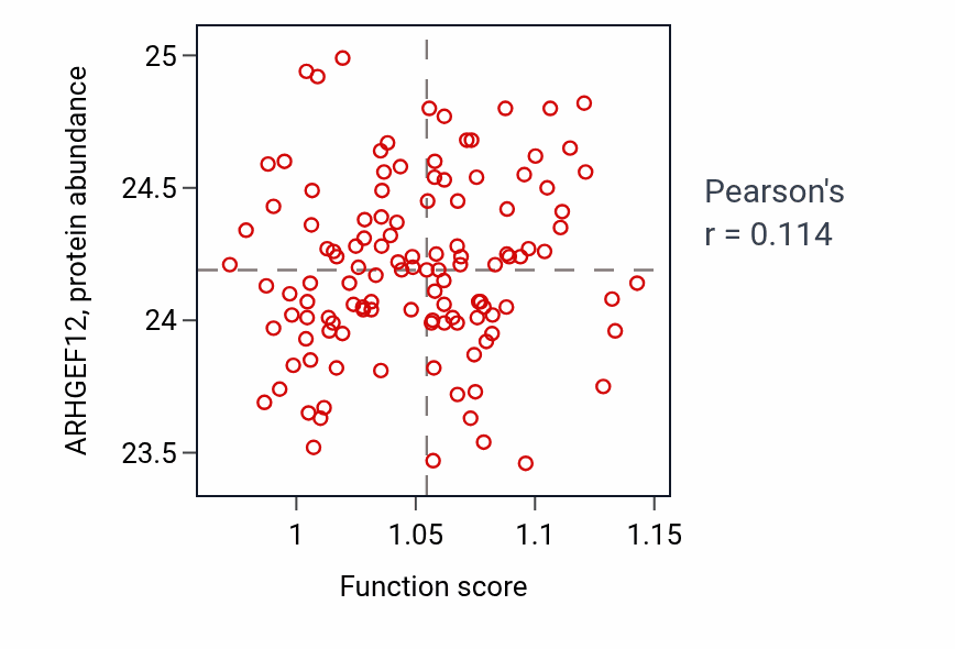 Per-sample scatter of Bile acid metabolic process activity vs ARHGEF12 in BRCA.