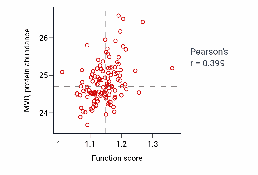 Per-sample scatter of Isoprenoid biosynthetic process activity vs MVD in BRCA.