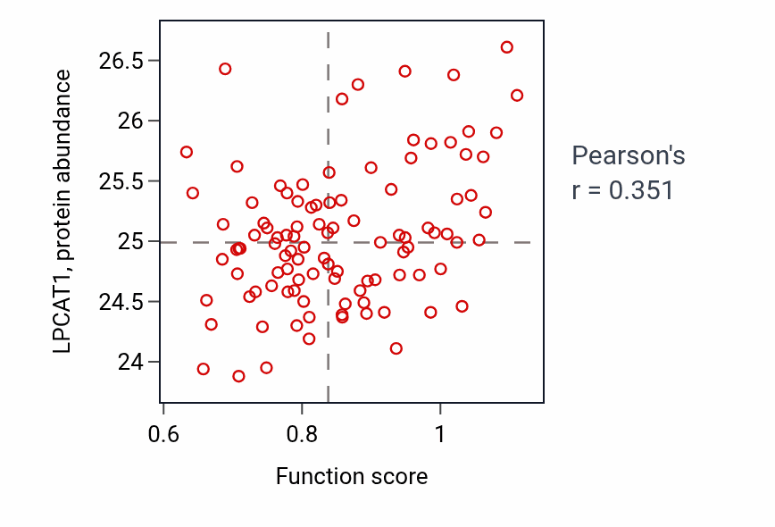 Per-sample scatter of Photoreceptor cell morphogenesis activity vs LPCAT1 in CCRCC.