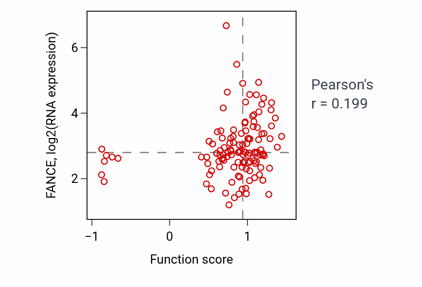 Per-sample scatter of Intrinsic apoptotic signaling pathway in response to DNA damage activity vs FANCE in BRCA.