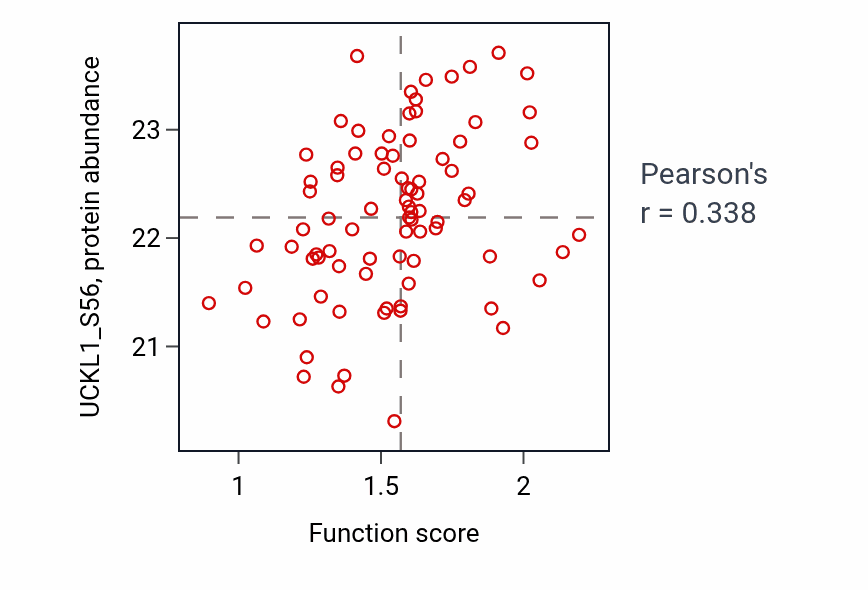 Per-sample scatter of Pyrimidine-containing compound salvage activity vs UCKL1_S56 in OV.