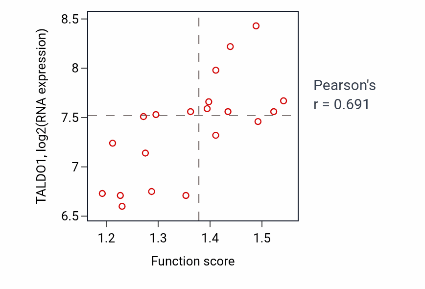 Per-sample scatter of 