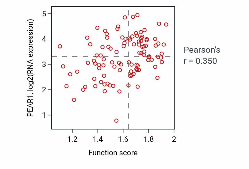 Per-sample scatter of 
