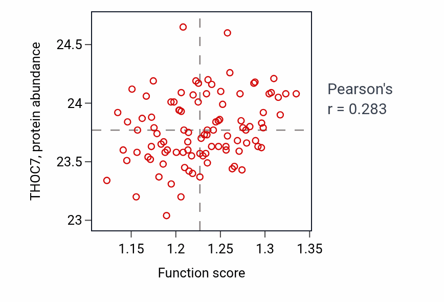 Per-sample scatter of 