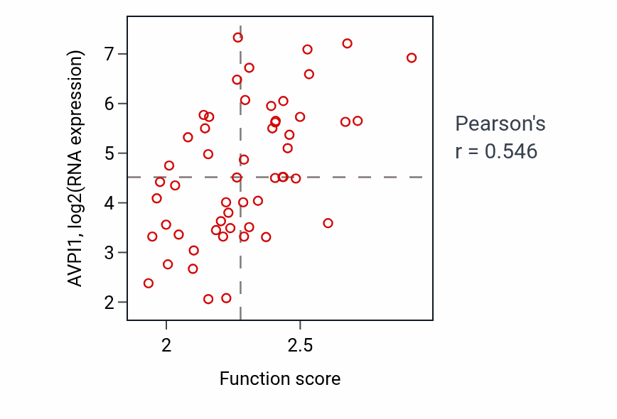 Per-sample scatter of Aerobic respiration activity vs AVPI1 in LUNG_NSCLC_LUAD.