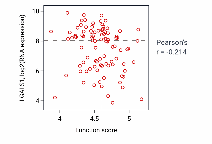Per-sample scatter of Aerobic respiration activity vs LGALS1 in UCEC.