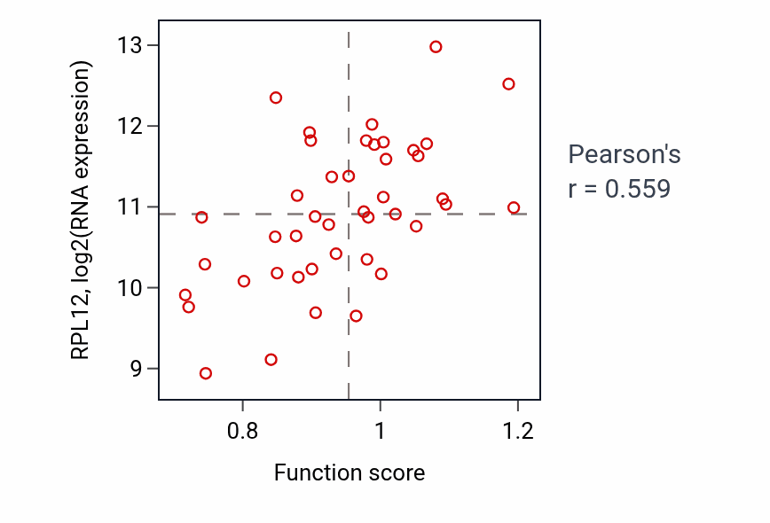 Per-sample scatter of Aromatic amino acid metabolic process activity vs RPL12 in UPPER_AERODIGESTIVE_TRACT.