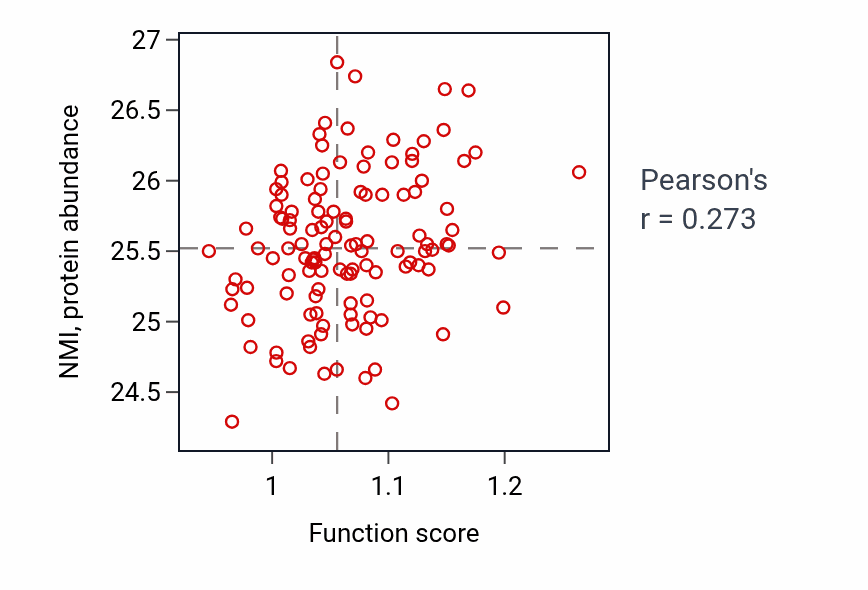 Per-sample scatter of Ribonucleoside metabolic process activity vs NMI in BRCA.