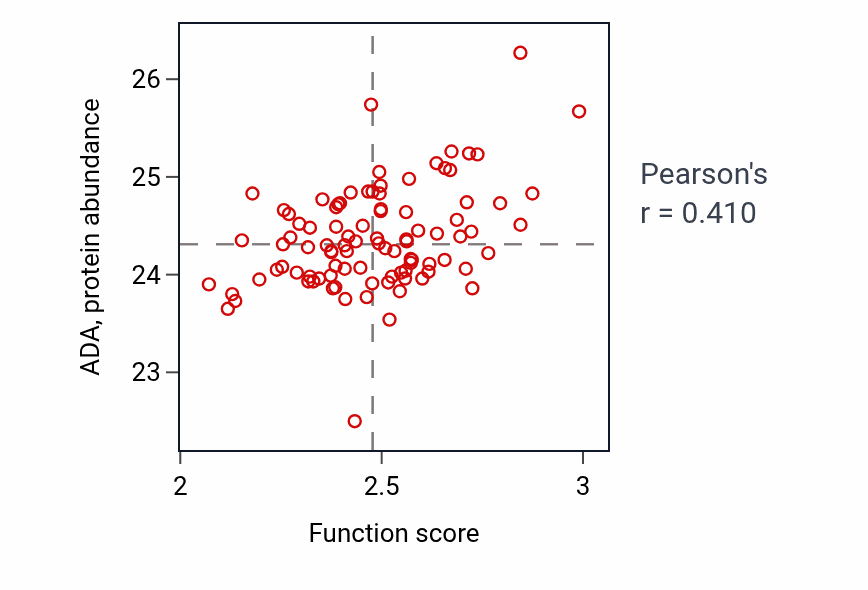 Per-sample scatter of Purine nucleoside monophosphate biosynthetic process activity vs ADA in UCEC.