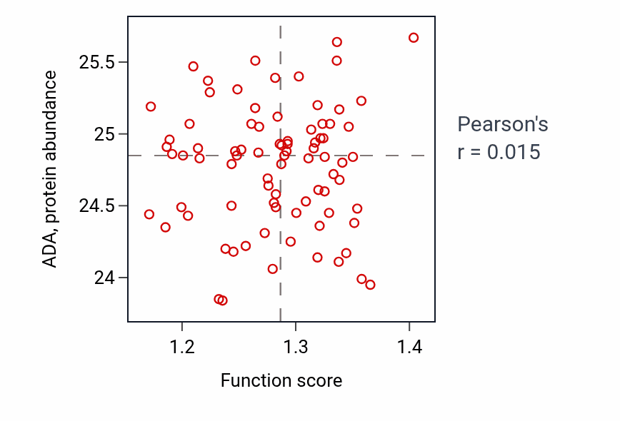 Per-sample scatter of Deoxyribonucleoside triphosphate metabolic process activity vs ADA in OV.