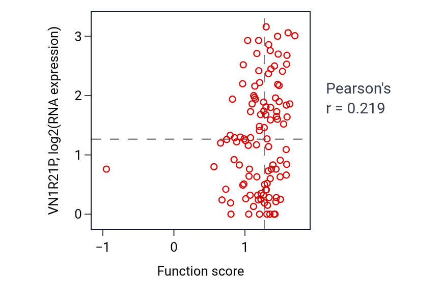 Per-sample scatter of Glycolipid biosynthetic process activity vs VN1R21P in LSCC.