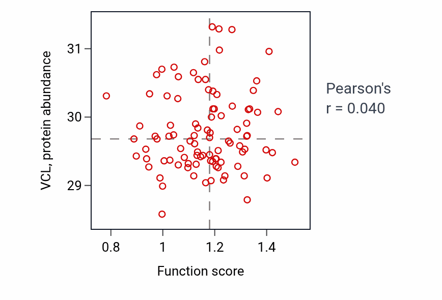 Per-sample scatter of Glucan biosynthetic process activity vs VCL in UCEC.
