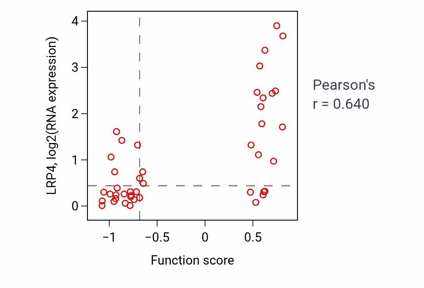 Per-sample scatter of tRNA transcription activity vs LRP4 in BREAST.