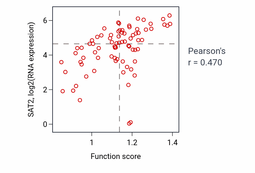 Per-sample scatter of Putrescine metabolic process activity vs SAT2 in BLOOD_Lymphoma.