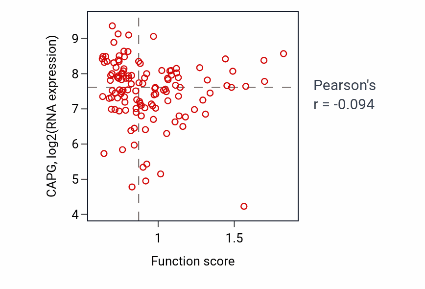 Per-sample scatter of Fertilization activity vs CAPG in BRCA.