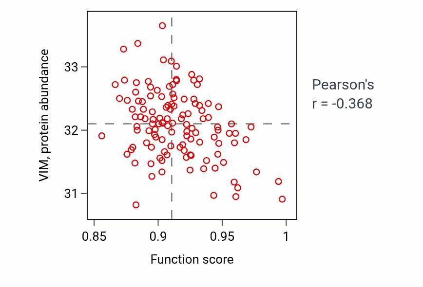 Per-sample scatter of Fertilization activity vs VIM in BRCA.