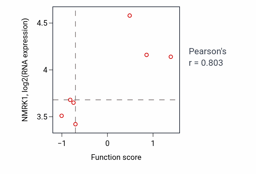 Per-sample scatter of Detection of visible light activity vs NMRK1 in KIDNEY.