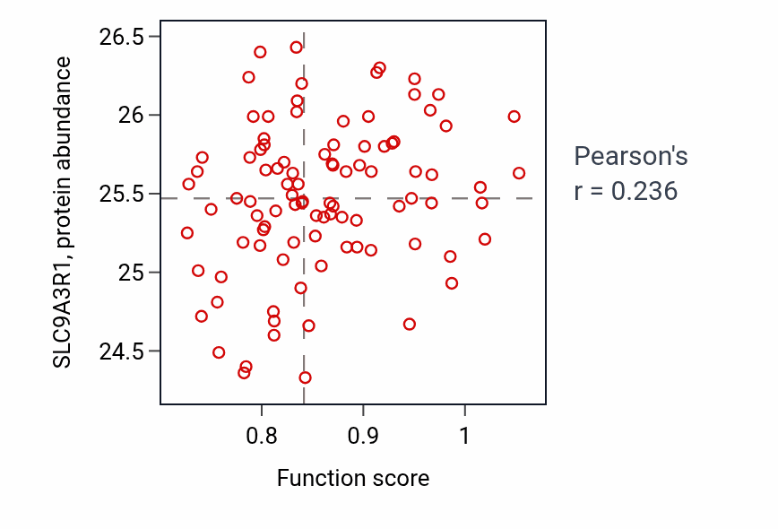 Per-sample scatter of Detection of visible light activity vs SLC9A3R1 in COAD.